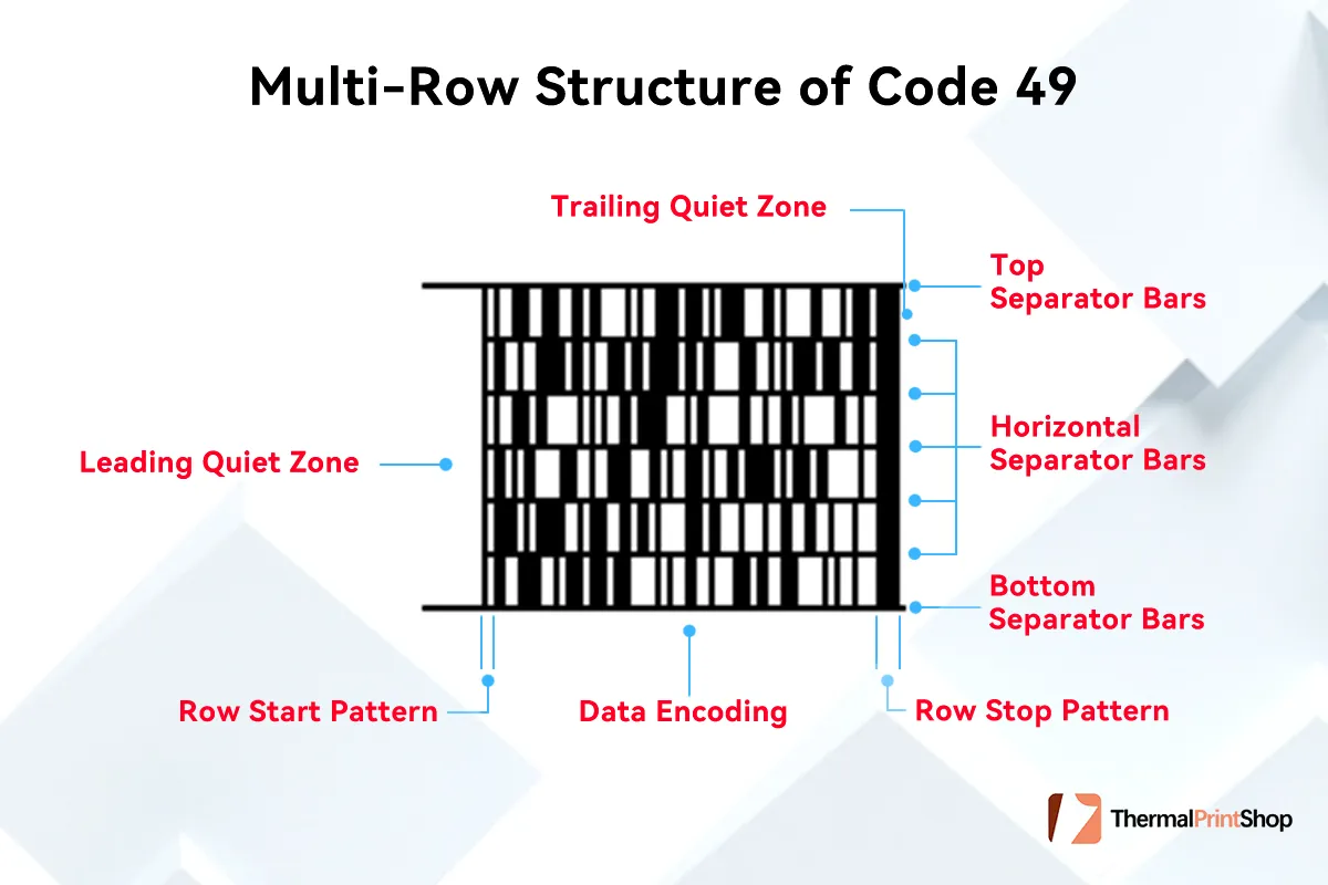 Multi-Row Structure of Code 49