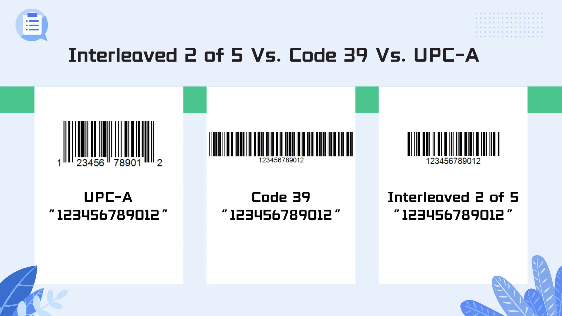 Interleaved 2 of 5 Vs. Code 39 Vs. UPC-A